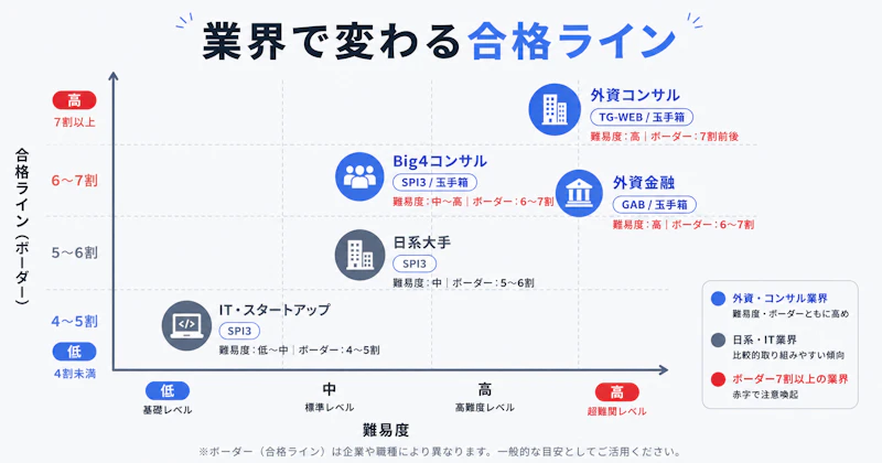 転職のWEBテスト対策完全ガイド｜種類・難易度・通過のコツを解説
